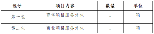 自貢高鑫時(shí)代商業(yè)管理有限公司2025年度服務(wù)外包采購項目招標公告